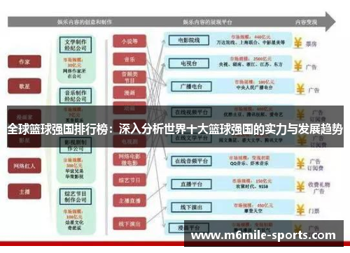 全球篮球强国排行榜：深入分析世界十大篮球强国的实力与发展趋势